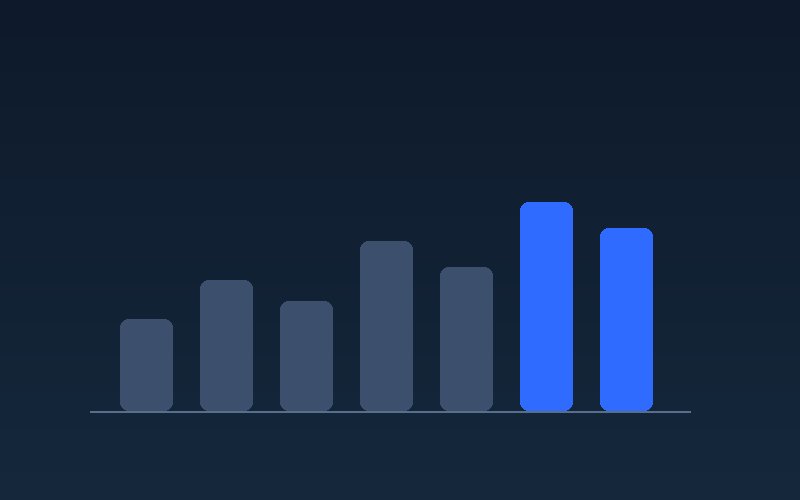 Bar chart showing vanity metrics versus metrics that matter